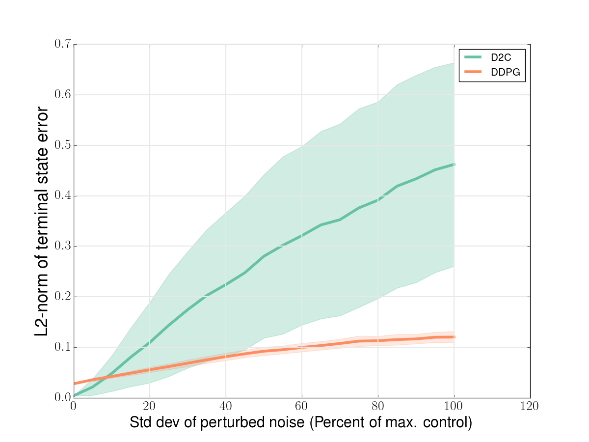 Figure 20